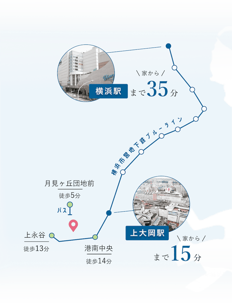 上大岡駅まで家から15分！横浜駅まで家から35分！